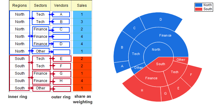 Help Online - Origin Help - Sunburst Plot