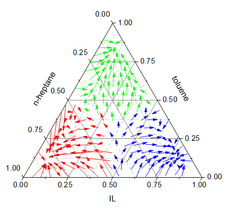 Help Online - Origin Help - Ternary Vector