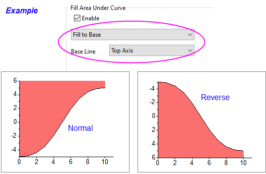 OH fill area reverse axis scale.png