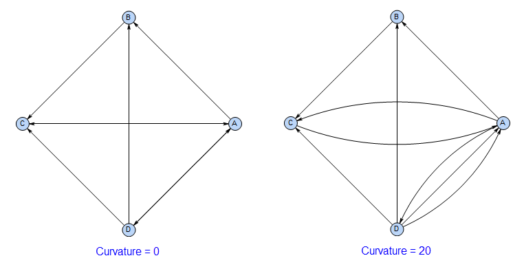 UG network plot curvature.png