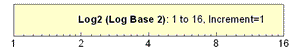 Axis and tick types log2.gif