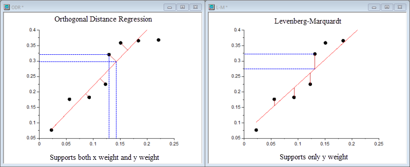 nonlinear regression excel