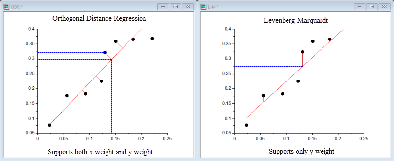 LM vs ODR 85pc.png