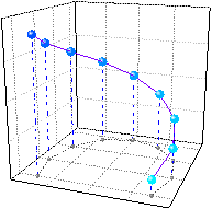 Help Online - Origin Help - Trajectory Graph