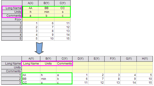 Help Online - Origin Help - Transposing Worksheets