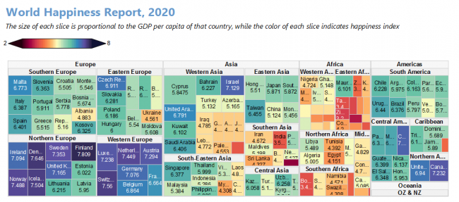 Help Online - Origin Help - Treemap