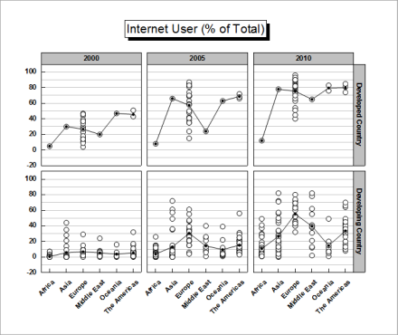 Trellis plots example.png