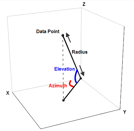 Spherical CS 01.png