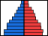 Button Population Pyramid 75.png