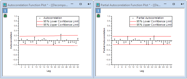 ARIMA ACF PACF Function Plots.png