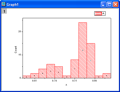 Histogram Not Fitted curve.png
