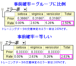Discrim error rate compare.png