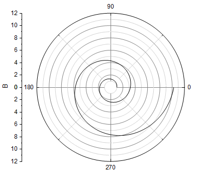 Tutorial Polar with Custom Azimuth Scale 17.png