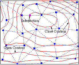 A Note about Contour Graphs-08.png