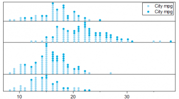 DotPlot 3.png