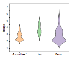 Violin Plot Scale Count.png