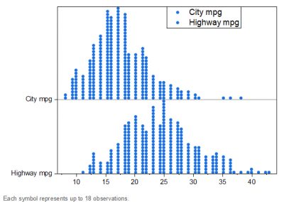 Dot Plot 2.png