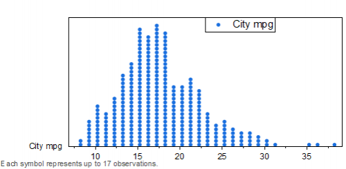 Dot Plot.png