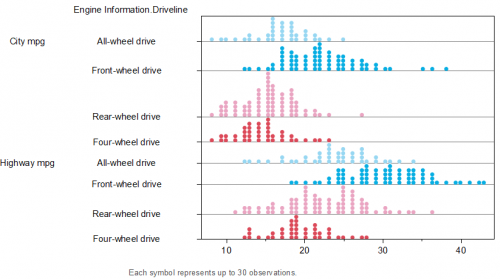 Grouped Dot Plot 2.png