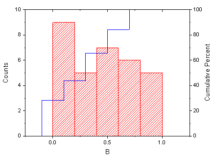 Histogram Probabilities Graph-vnext.png