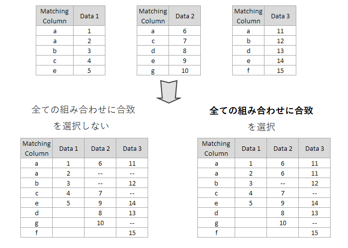 Join Multiple Sheets Match with All Combinations.png