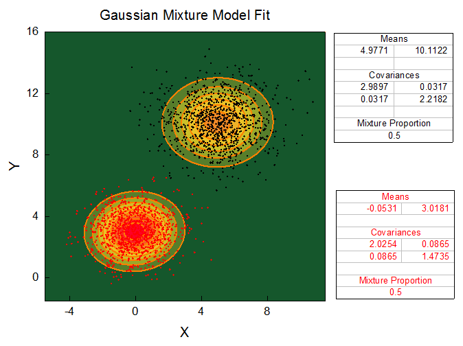 Gaussian Mixture Model.png