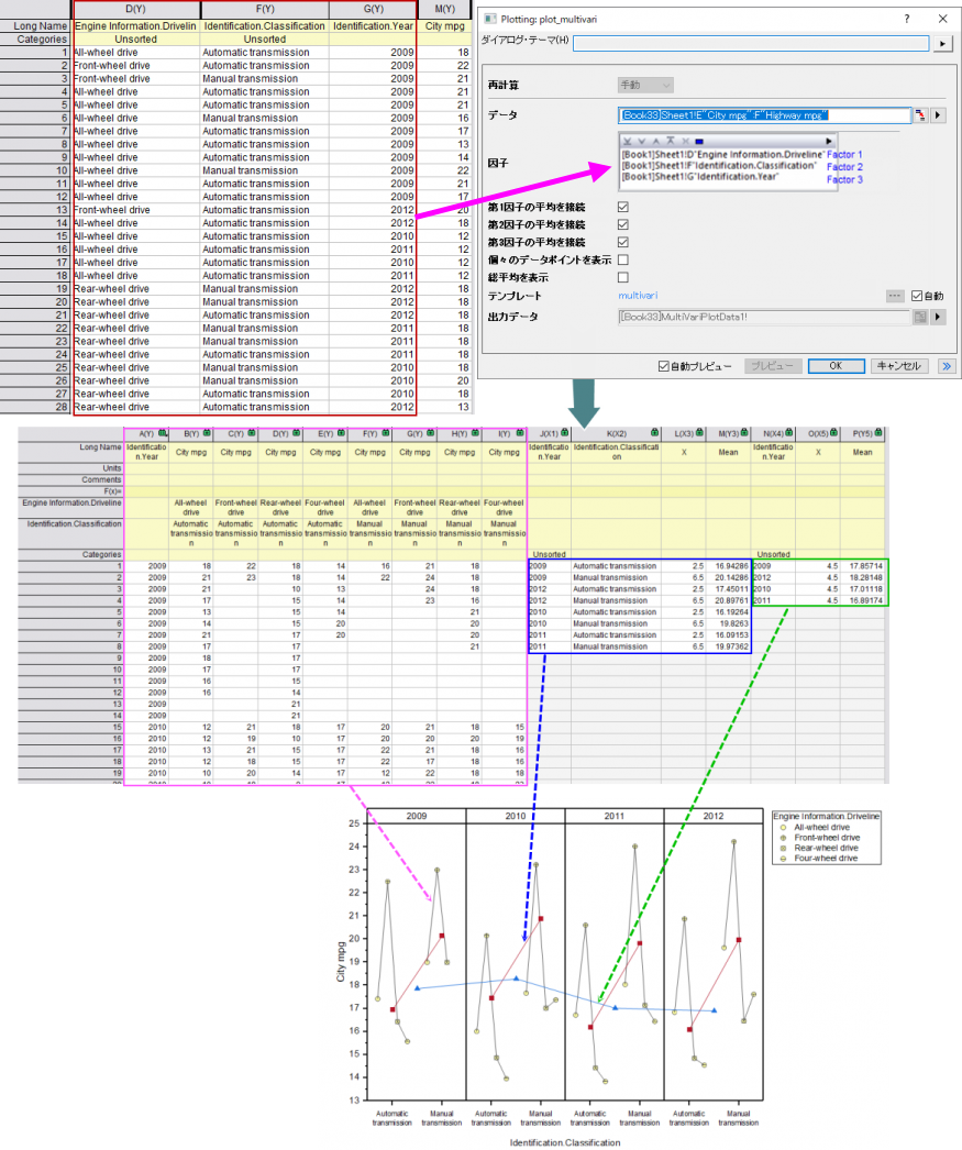 Multi-Vari Chart Example.png