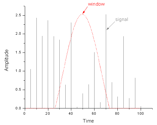 Image:Short-Time Fourier Transform-1.gif