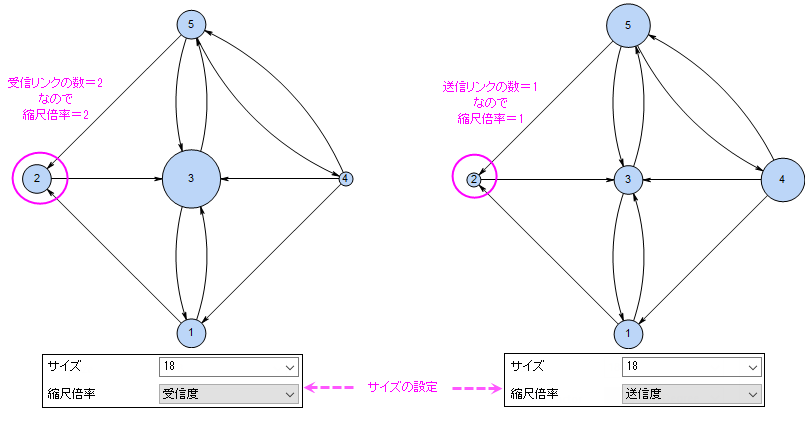 Scaling Factor Network1.png