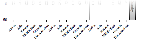 Trellis axis label rotation.png