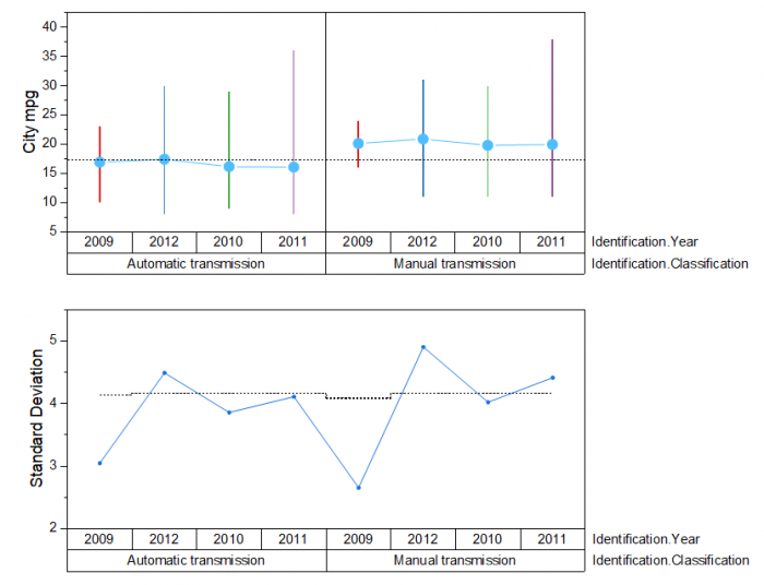 Variability Chart.png