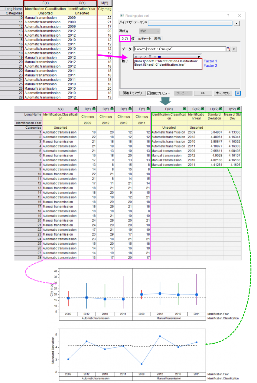 Variability Chart Example.png