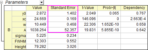 Help Online - Quick Help - FAQ-782 Why parameter's standard