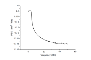 Power Spectral Density