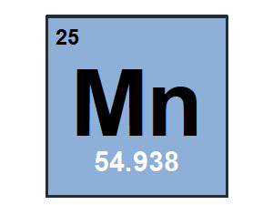 Periodic Table