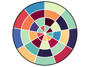 Polar Heatmap