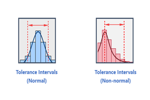 Tolerance Intervals