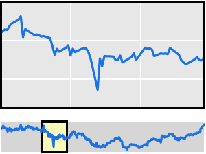 Time Series Explorer