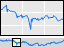Time Series Explorer