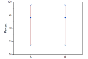 Attribute Agreement Analysis