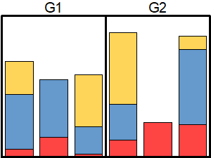 Stacked Columns with Multiple Panels