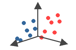 Partial Least Squares Discriminant Analysis