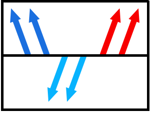 Wind Vectors Stick Diagram