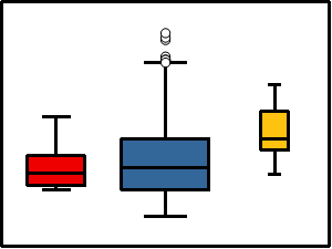 Box Width by Sample Size