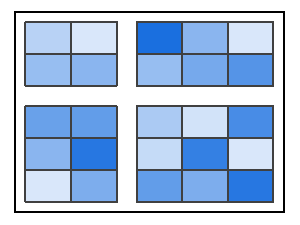 Heatmap with Group
