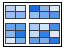Heatmap with Group