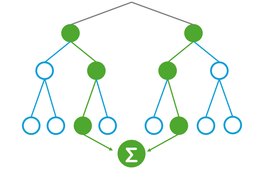 Random Forest
