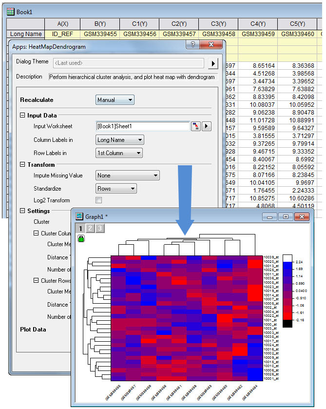 Heat Map with Dendrogram