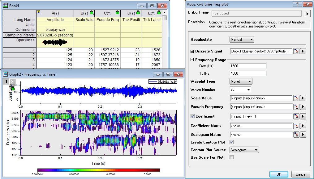 Time-Frequency Analysis