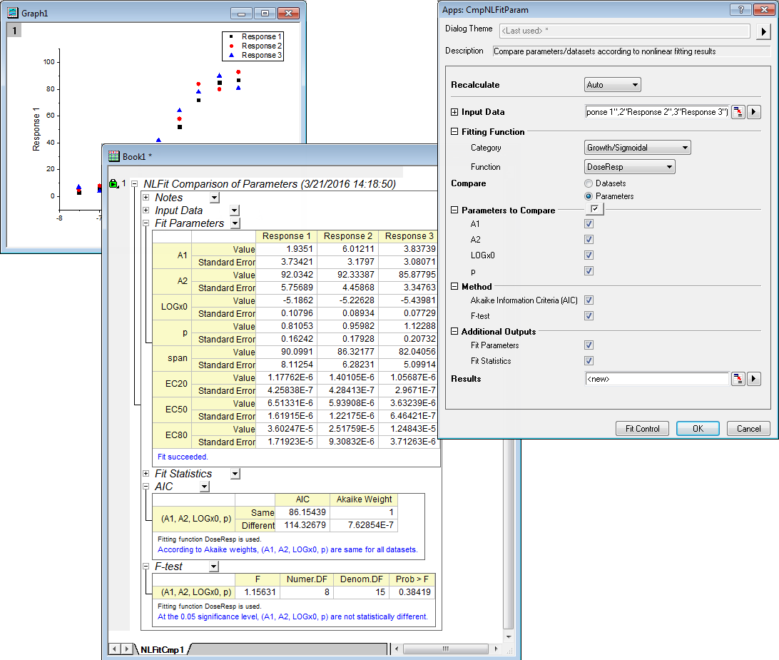 Compare Datasets and Fit Parameters